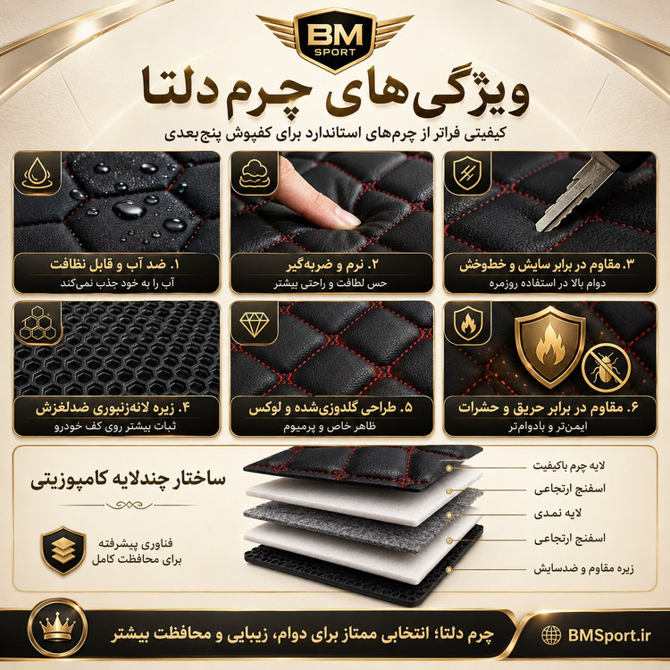 کفپوش ۵بعدی چرم دلتا لوکانو L7